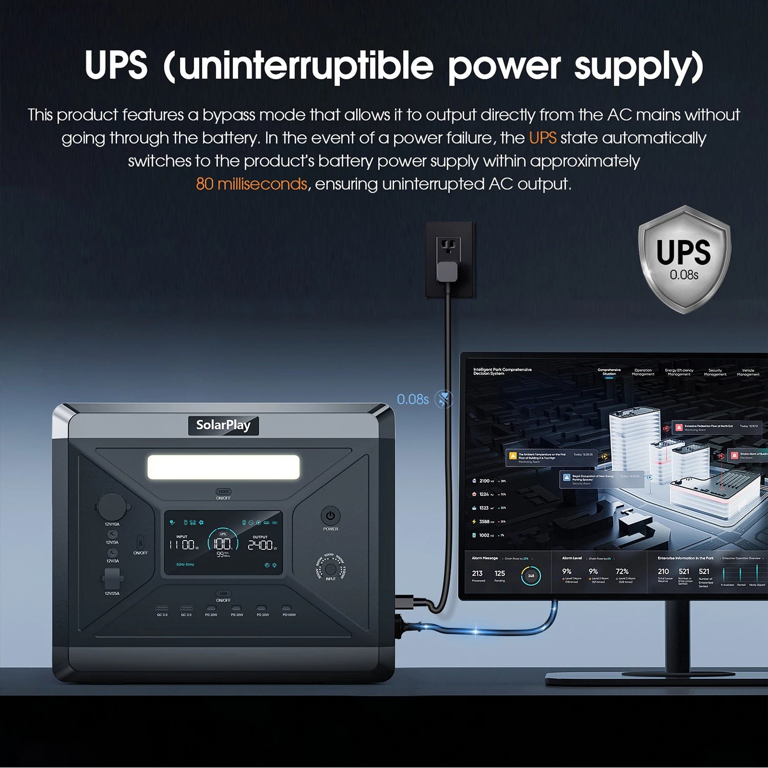 2160Wh Portable LiFePO4 Power Station 2400W Solar Generator