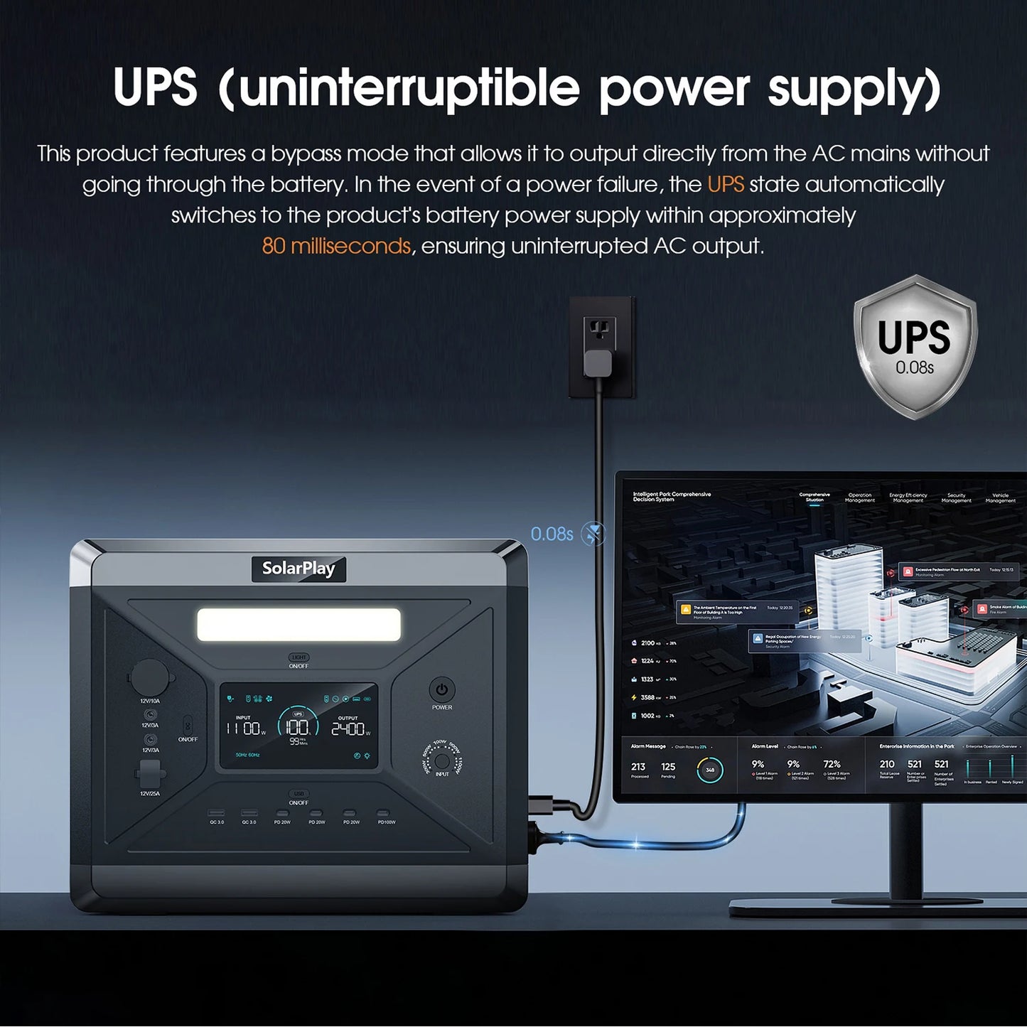 2160Wh Portable LiFePO4 Power Station 2400W Solar Generator